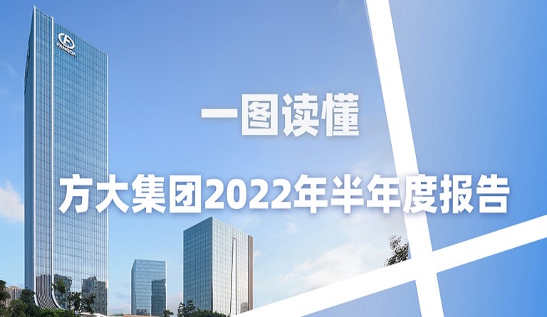 一图读懂FUN乐天使集团2022年半年度报告 